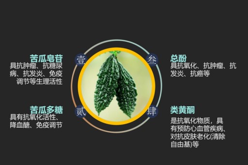 苦瓜茶批发价多少钱一斤，糖尿病最怕三种茶，苦瓜茶价格